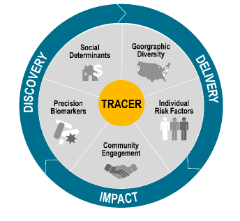schematic of TRACER program